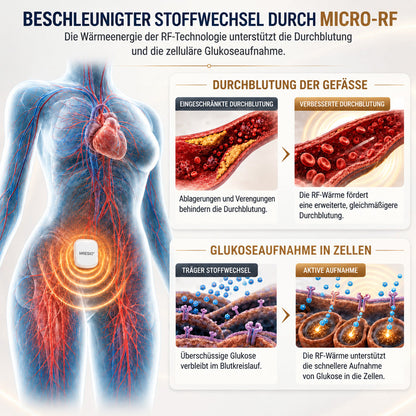 MRESIO® ✨Micro-RF-Gerät zur Körperkonturierung & Lymphdrainage🪴
