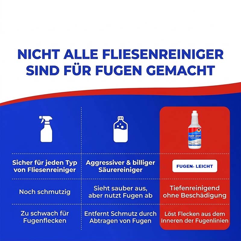 ✨ Fugen- leicht Fugenreinigungsset – Schnelle, gründliche & rückstandsfreie Reinigung