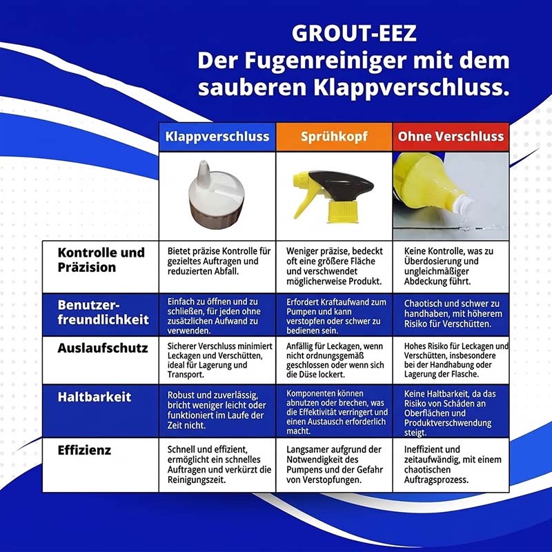 ✨ Fugen- leicht Fugenreinigungsset – Schnelle, gründliche & rückstandsfreie Reinigung