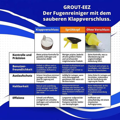 ✨ Fugen- leicht Fugenreinigungsset – Schnelle, gründliche & rückstandsfreie Reinigung