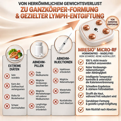 MRESIO® ✨Micro-RF-Gerät zur Körperkonturierung & Lymphdrainage🪴
