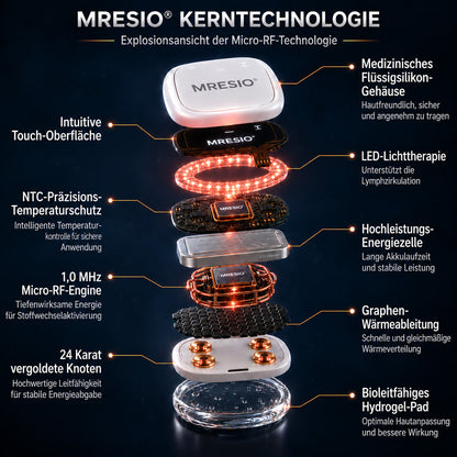 MRESIO® ✨Micro-RF-Gerät zur Körperkonturierung & Lymphdrainage🪴