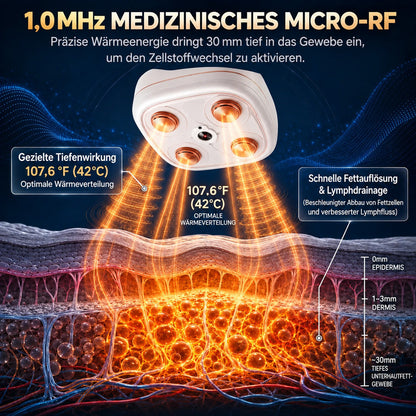 MRESIO® ✨Micro-RF-Gerät zur Körperkonturierung & Lymphdrainage🪴