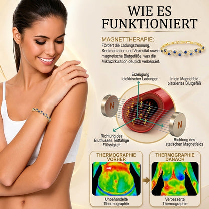 🔥 LETZTER TAG: Lymphvity Germanium-Magnetarmband – Sonderangebot
